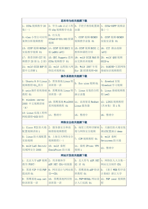 视频教程资源下载集合