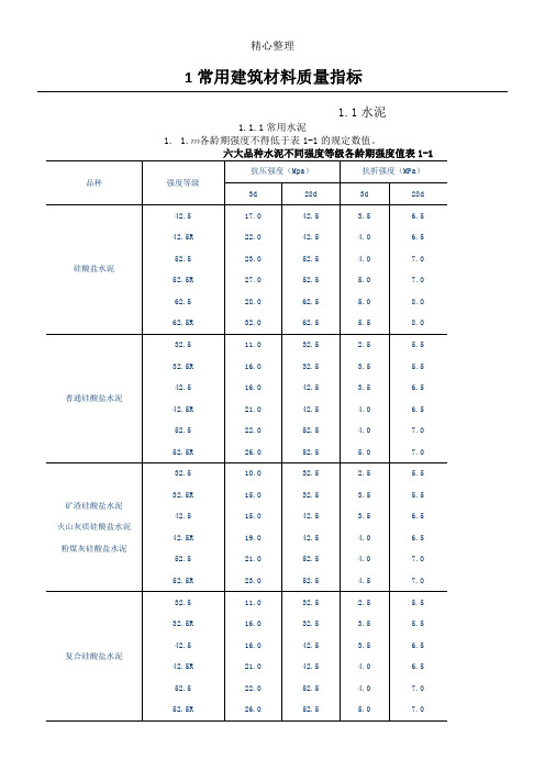 常用建筑材料质量指标