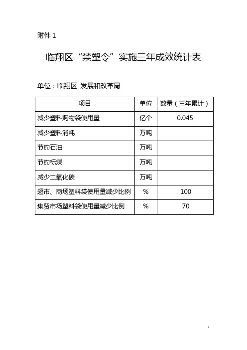 限塑工作专项行动汇总表