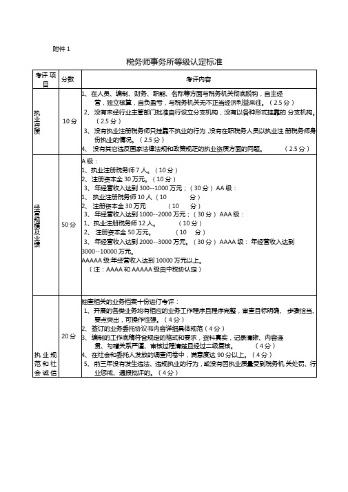 税务师事务所评级标准