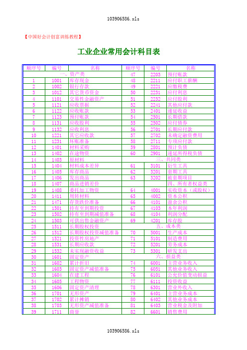 企业常用会计科目表