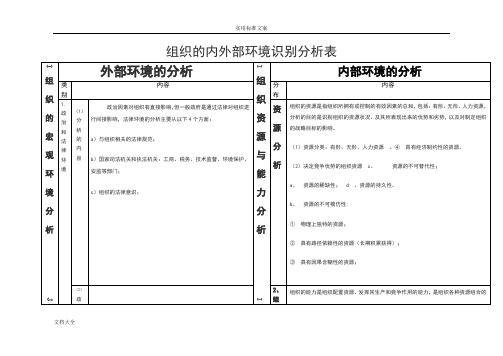 组织地内外部环境地识别分析报告表