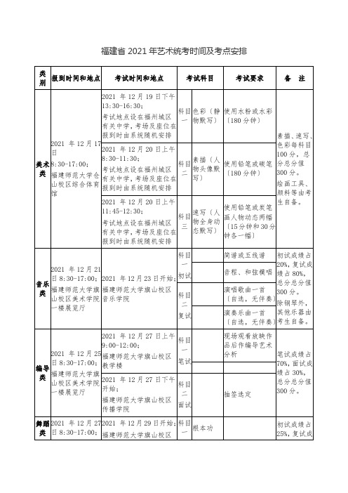 福建省2021年艺术统考时间及考点安排