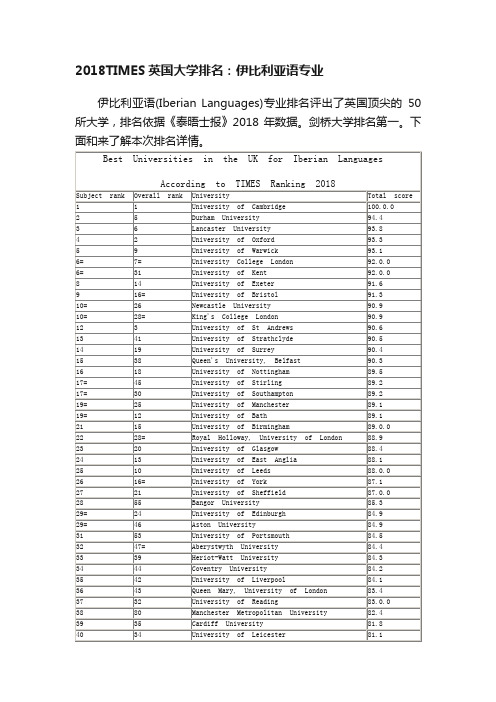 2018TIMES英国大学排名：伊比利亚语专业