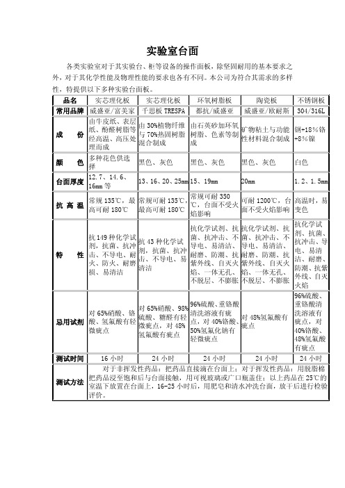 各种实验室台面对比