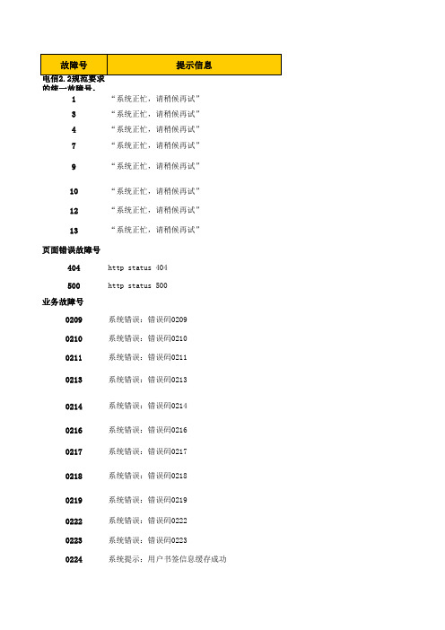 中兴机顶盒故障代码说明对应表_2009-05-25