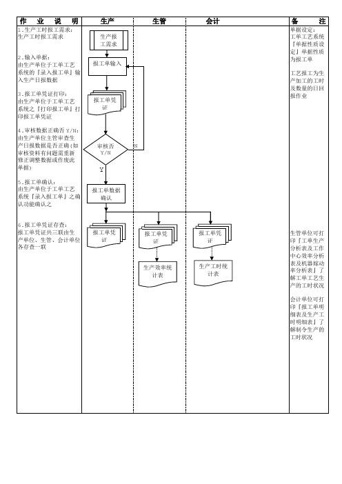 SFC09生产报工作业流程