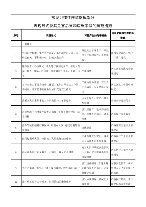 常见习惯性违章指挥表现形式及其危害后果和应当采取的防范措施