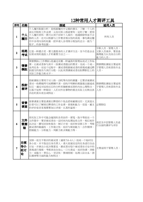 12种常用人才测评工具