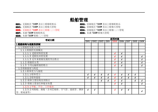 《船舶管理》大纲