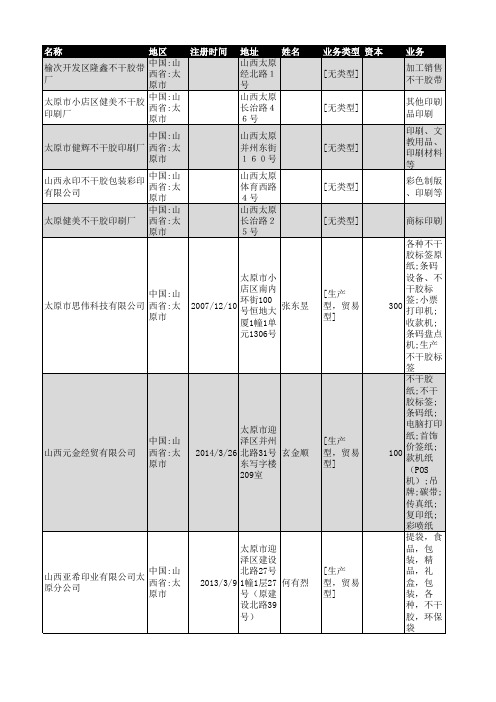 2019年山西省不干胶行业企业名录48家