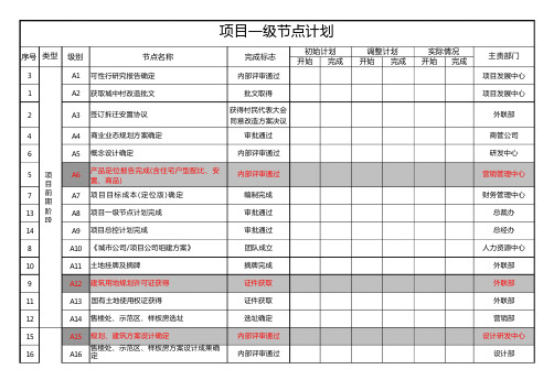 房地产项目一级节点计划