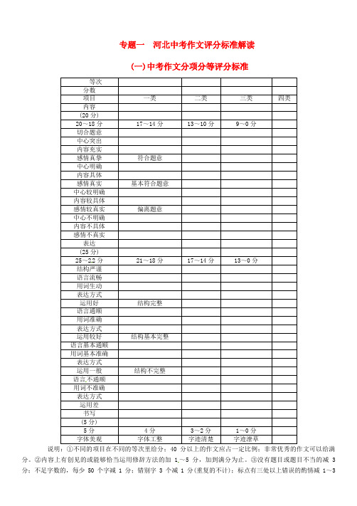 河北专版2017年中考语文总复习第五编中考写作提升篇专题一河北中考作文评分标准解读素材