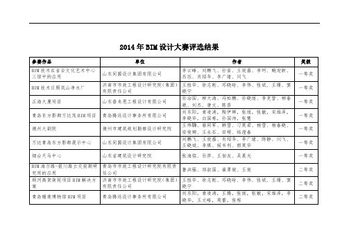 2014年BIM设计大赛评选结果