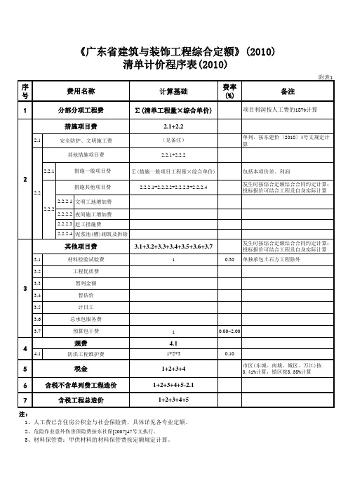 《广东省建筑与装饰工程综合定额》(2010) 清单计价程序表(2010)