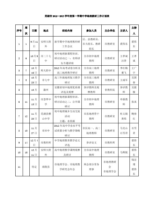 芜湖市2012～2013学年度第一学期中学地理教研工作计划表