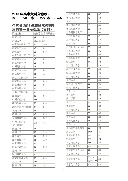 2013年江苏高考录取投档线