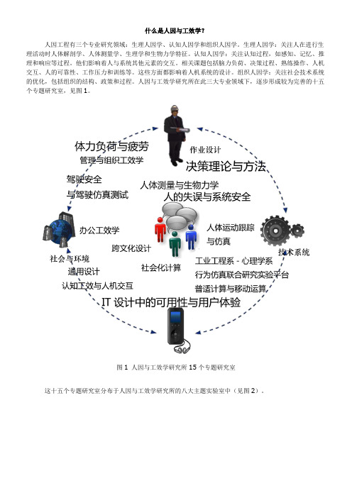 人因工程实验室 清华大学