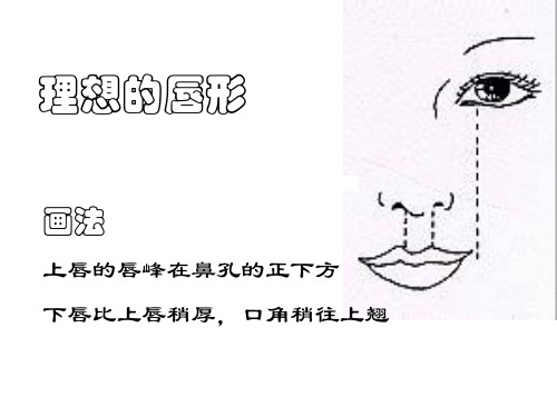 最新唇部美化专题知识主题讲座课件