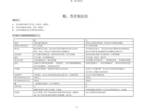 根、茎区别总结