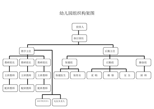 幼儿园组织构架图