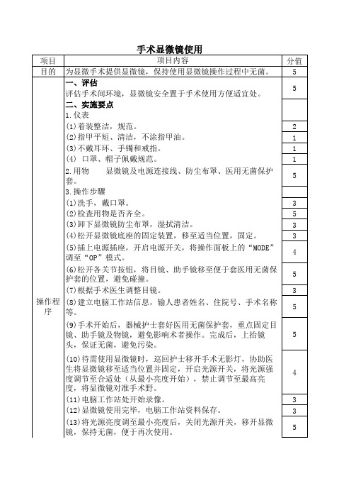 手术显微镜使用