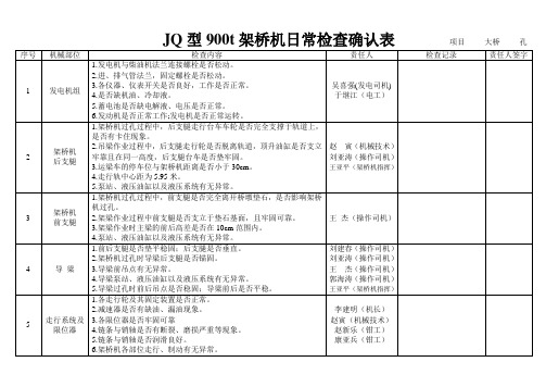 JQ型900t架桥机日常检查记录