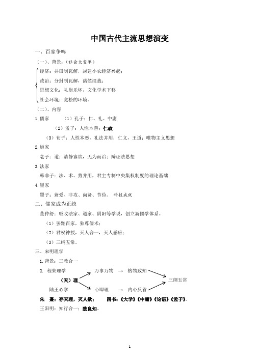 2023年陕西省普通高中学业水平考试人民版+必修三文化史复习讲义