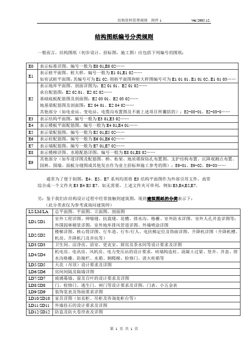 附件1__结构图纸编号分类规则