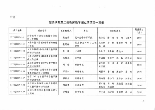 韶关学院第二批教师“教学圈”立项项目一览表