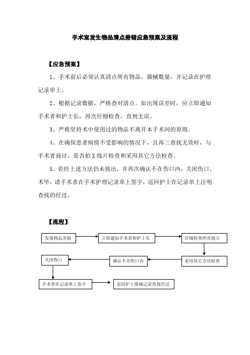 手术室发生物品清点差错应急预案及流程