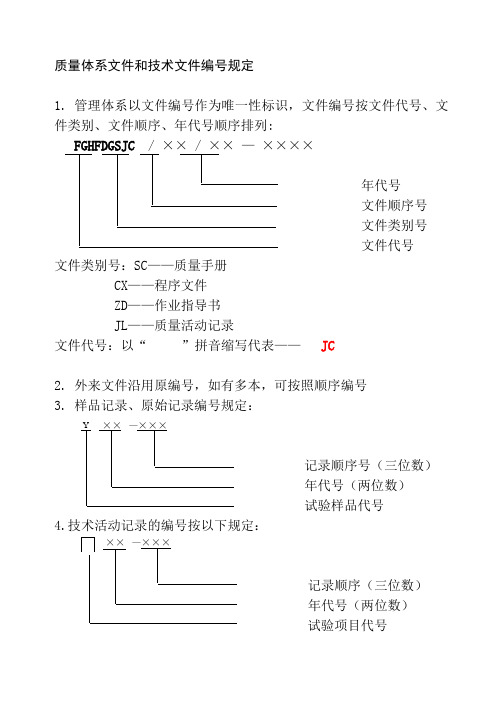 质量体系文件和技术文件编号规定