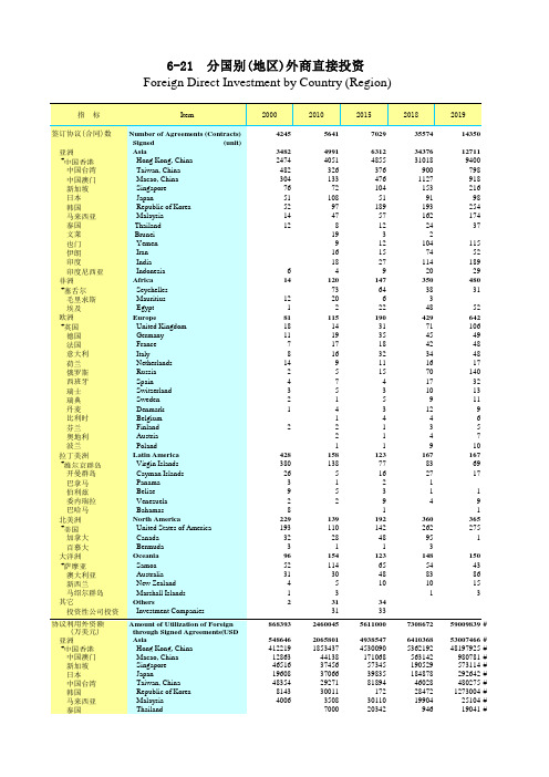 广东省统计年鉴2020社会经济发展指标：6-21  分国别(地区)外商直接投资