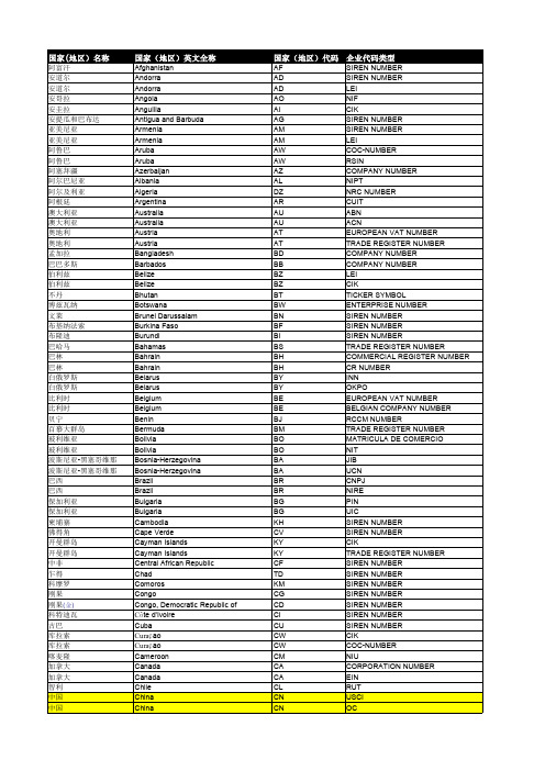 企业代码类型汇总表