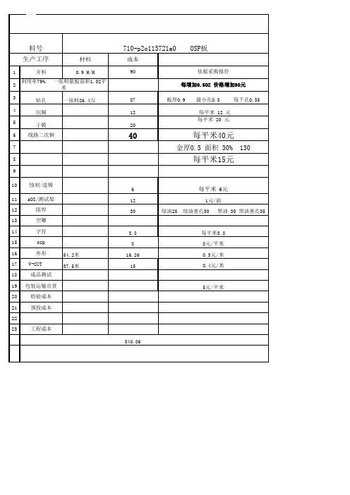 成本分解表-PCB