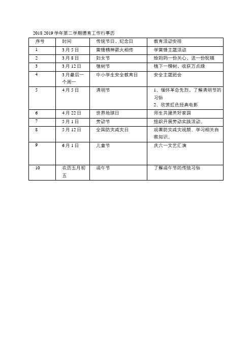 2018-2019学年第二学期小学德育工作行事历