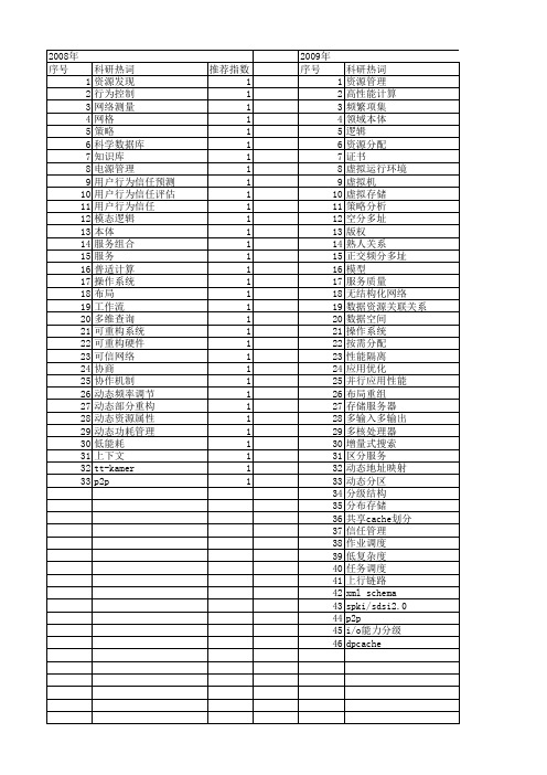 【计算机研究与发展】_资源管理系统_期刊发文热词逐年推荐_20140726