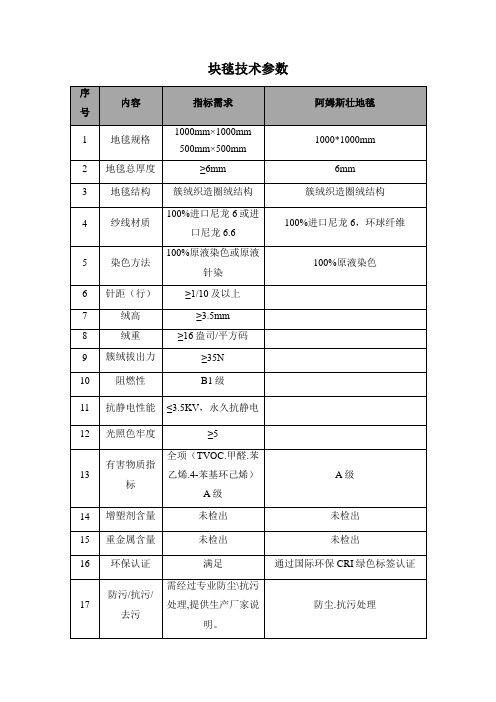 块毯技术参数