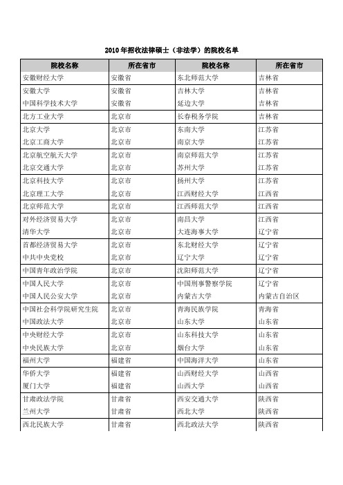 招收法律硕士(非法学)的院校