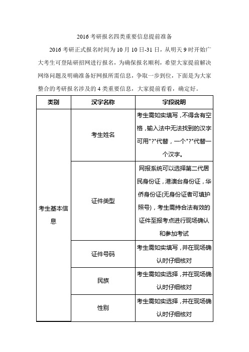 2016考研报名四类重要信息提前准备