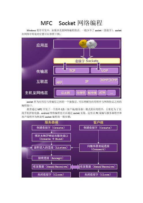 MFC socket编程