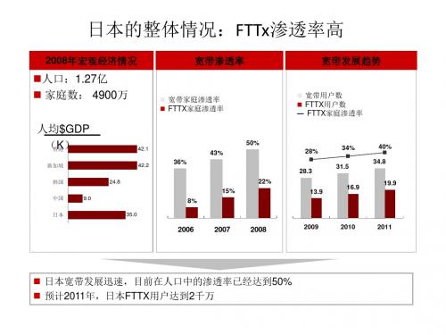 FTTX带动三网融合业务发展