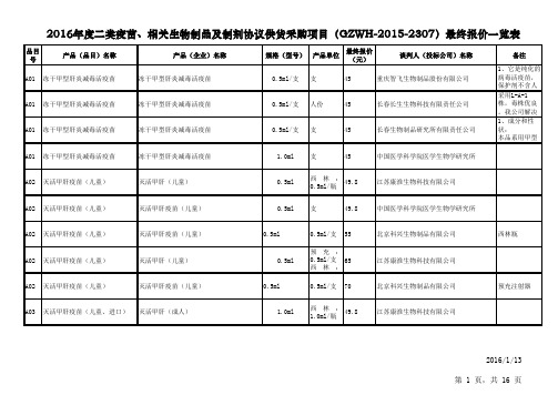 2016年度二类疫苗、相关生物制品及制剂协议供货采购项目