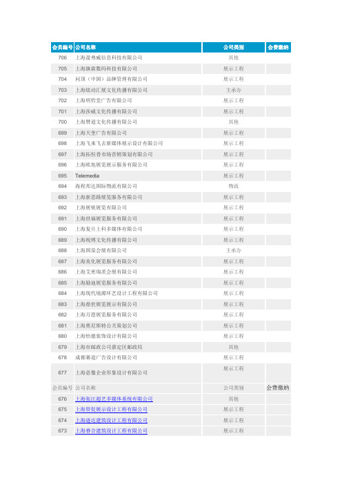 上海会展公司名册