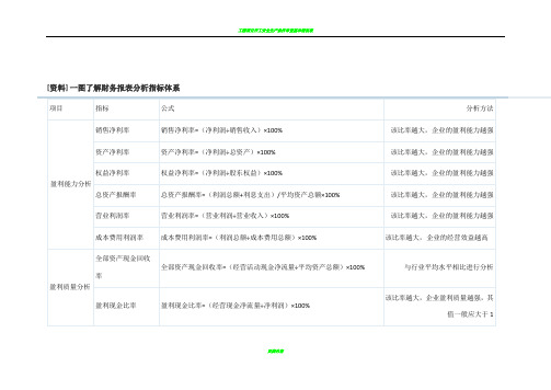 一图了解财务报表分析指标体系