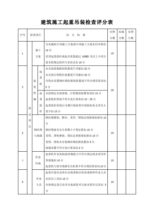 建筑施工起重吊装检查评分表