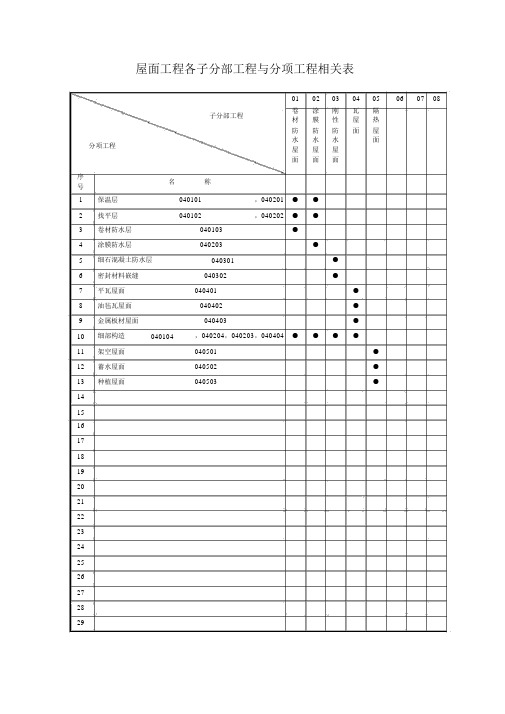 屋面工程各子分部工程与分项工程相关表