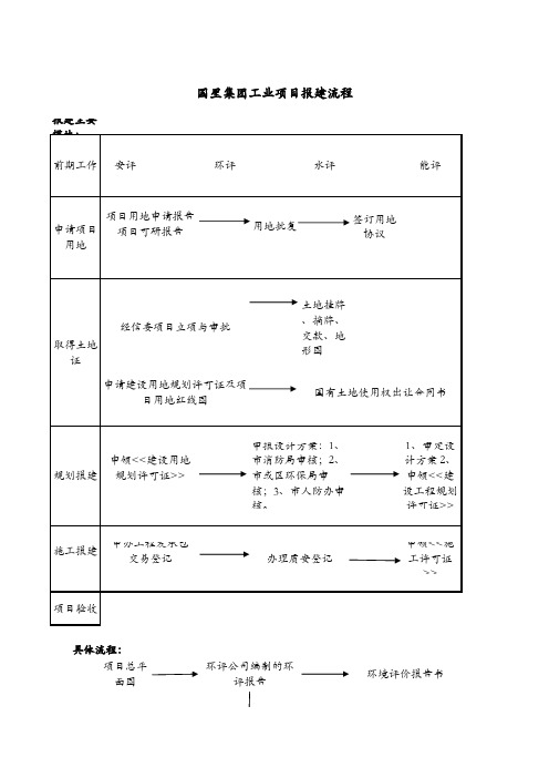 工业项目 报建流程 全面 权威 实用