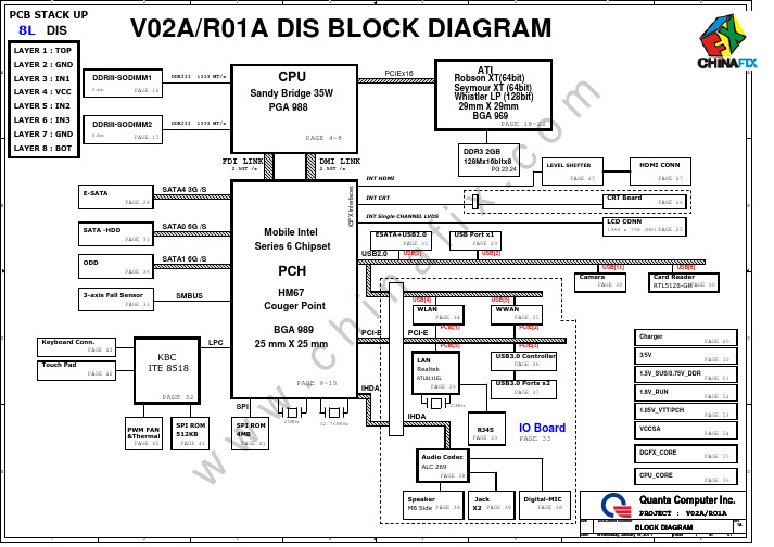 Intel_DELL_N4110_广达V02A(HM67) 图纸