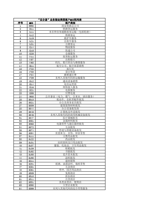 “乐分易”业务指定类型商户MCC码列表